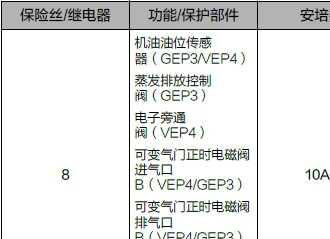 领克02保险盒在哪？领克02保险盒图解