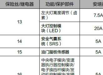 领克02保险盒在哪？领克02保险盒图解