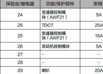 领克02保险盒在哪？领克02保险盒图解