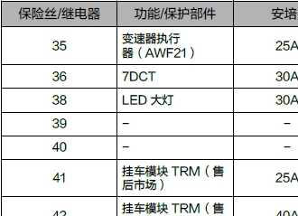 领克02保险盒在哪？领克02保险盒图解