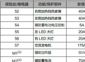 领克02保险盒在哪？领克02保险盒图解