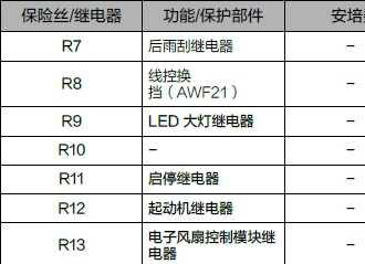 领克02保险盒在哪？领克02保险盒图解