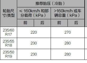 领克02轮胎胎压标准，领克02怎么看胎压