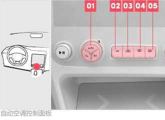 领克02空调怎么使用，领克02空调按键图解