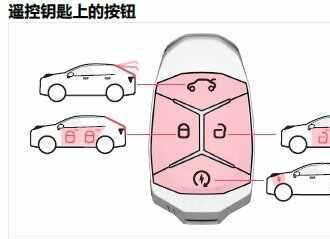 领克02钥匙按键功能介绍，领克02机械钥匙在哪