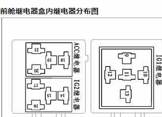 逸动dt保险盒在哪，逸动dt保险盒图解