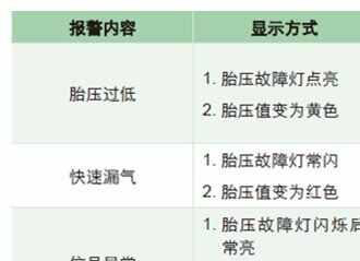 宋max胎压报警怎么复位，宋max胎压报警如何消除