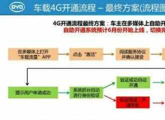 宋max怎么用流量，宋max车载流量怎么激活