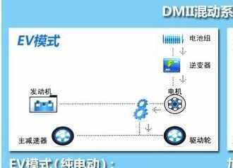 比亚迪秦加几号油，比亚迪秦混动加几号油