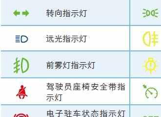 宋max仪表盘图解，宋max故障灯大全