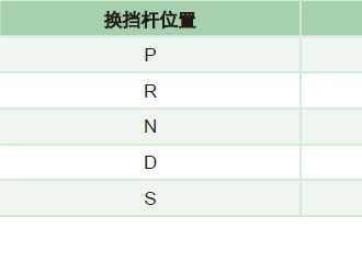 宋max档位介绍，宋max如何换挡