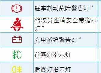 比亚迪e5仪表盘指示灯图解，比亚迪e5仪表盘故障灯图解