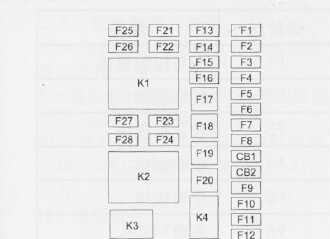 别克gl6保险盒在哪里，别克gl6保险盒图解