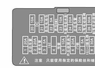 比亚迪唐保险盒位置，比亚迪唐保险盒图解