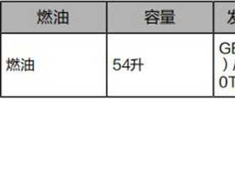 领克01用几号汽油，领克01油箱多大