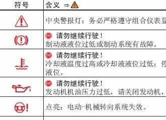 大众凌渡仪表盘指示灯图解，凌渡仪表盘故障灯图解