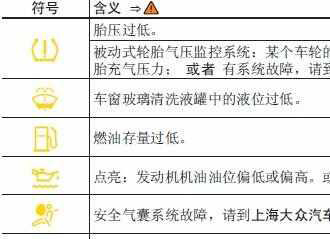 大众凌渡仪表盘指示灯图解，凌渡仪表盘故障灯图解