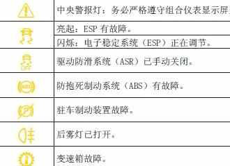 大众途昂故障灯图解，途昂故障灯图解大全