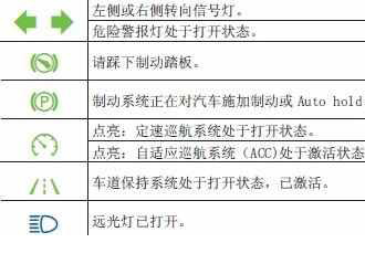 大众途昂故障灯图解，途昂故障灯图解大全