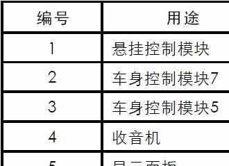 别克君威保险盒位置详解，别克君威保险丝盒图解