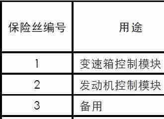 别克君威保险盒位置详解，别克君威保险丝盒图解