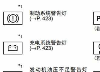 汉兰达仪表盘指示灯图解，汉兰达仪表盘功能说明