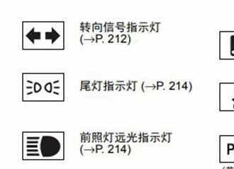 汉兰达仪表盘指示灯图解，汉兰达仪表盘功能说明