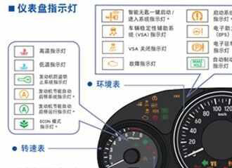 本田缤智仪表盘指示灯图解，缤智仪表盘颜色怎么换