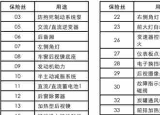 别克君越保险盒在哪，君越保险丝盒图解