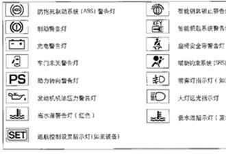 日产轩逸故障灯大全，轩逸故障灯亮怎么处理