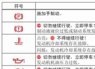 大众速腾仪表盘指示灯图解，速腾仪表盘故障灯图解