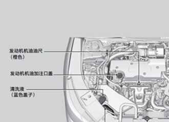 本田雅阁引擎盖怎么打开，雅阁发动机舱图解