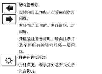 wey vv6仪表盘指示灯图解，vv6汽车仪表盘图解