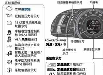 本田雅阁仪表盘指示灯图解，雅阁仪表盘故障灯图解