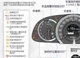 本田雅阁仪表盘指示灯图解，雅阁仪表盘故障灯图解