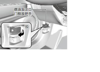 本田xrv油箱容量，本田xrv油箱盖怎么开