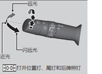 本田xrv远光灯怎么开，本田xrv雾灯怎么开图解