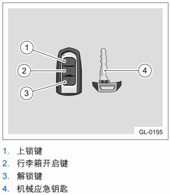 吉利车钥匙隐藏功能，2017帝豪钥匙功能图解