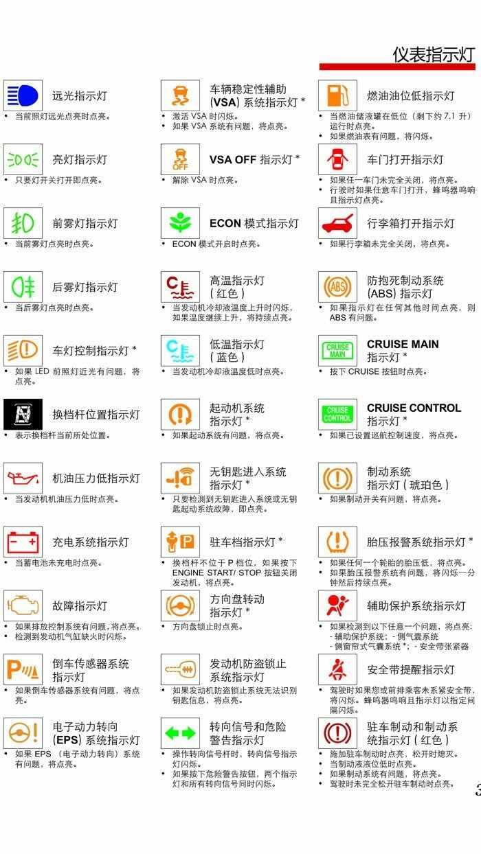 威旺m30仪表盘说明，威旺m30仪表盘指示灯图解