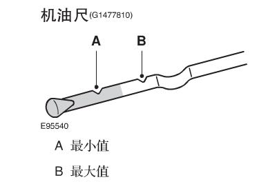 福特福睿斯机油尺怎么看，福睿斯机油尺图解