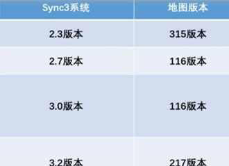 福特sync3系统怎么更新？sync3最新版本u盘升级教程