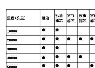 林肯保养费用贵吗？林肯汽车保养费用一年要多少