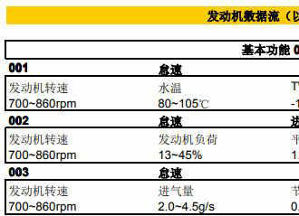 大众数据流通道号大全0-255，大众车数据流对照表