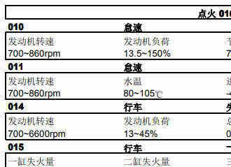 大众数据流通道号大全0-255，大众车数据流对照表