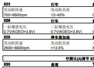 大众数据流通道号大全0-255，大众车数据流对照表