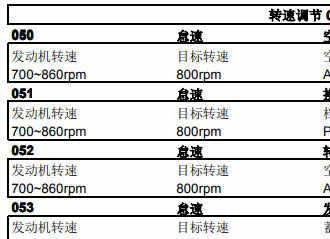 大众数据流通道号大全0-255，大众车数据流对照表