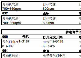 大众数据流通道号大全0-255，大众车数据流对照表