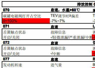 大众数据流通道号大全0-255，大众车数据流对照表