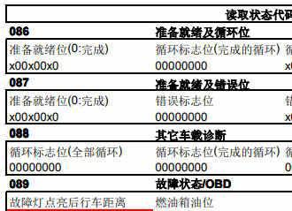 大众数据流通道号大全0-255，大众车数据流对照表