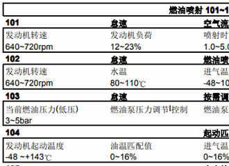 大众数据流通道号大全0-255，大众车数据流对照表